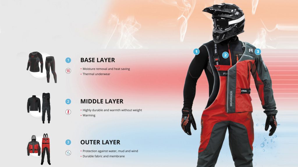 The layering system