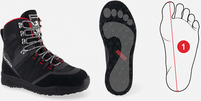 Hommes Chaussure Taille