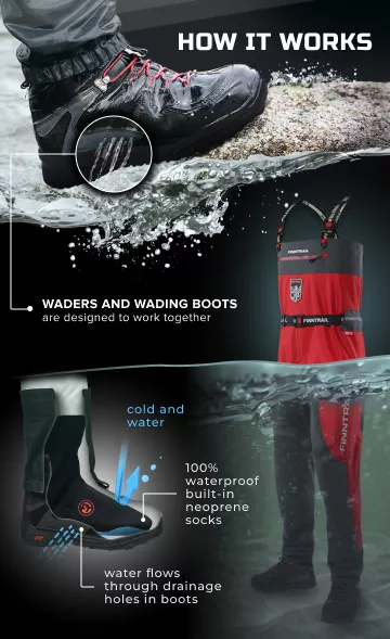 Let's talk about……….what to wear underneath your waders (yes, it's